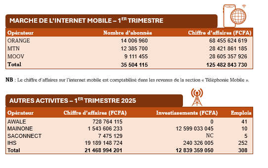 chiffre clés 2